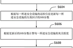 風(fēng)險管控裝置及方法