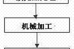 新型高壽命壓鑄模具鋼及制造鋁鎂壓鑄模的工藝方法