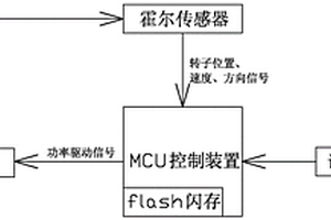 直流無(wú)刷電機(jī)的啟動(dòng)方法