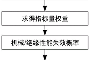 基于雙判據(jù)準(zhǔn)則的直流輸電線路復(fù)合絕緣子評(píng)估方法