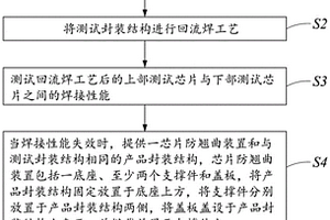 封裝結(jié)構(gòu)制作方法和芯片防翹曲裝置