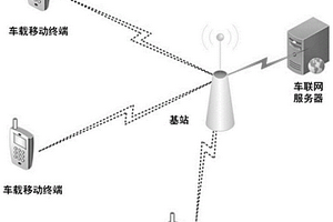 用于車聯(lián)網(wǎng)的車輛運(yùn)動(dòng)軌跡信息傳輸方法及系統(tǒng)