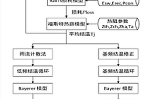 模塊化多電平換流器壽命評(píng)估方法