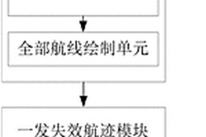 離場(chǎng)航線數(shù)據(jù)處理系統(tǒng)及方法、信息數(shù)據(jù)處理終端