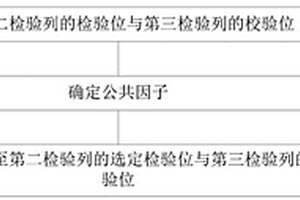 STAR碼的編碼方法及其解碼方法