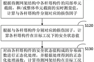 網(wǎng)架結(jié)構(gòu)的安全評(píng)估方法、裝置、設(shè)備及介質(zhì)