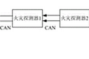 煙火報警系統(tǒng)以及具有該煙火報警系統(tǒng)的車輛