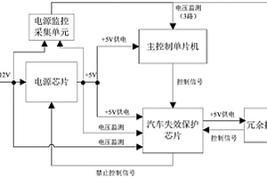 汽車ECU電源電路系統(tǒng)