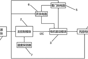 分組傳送平臺(tái)設(shè)備的風(fēng)扇控制電路