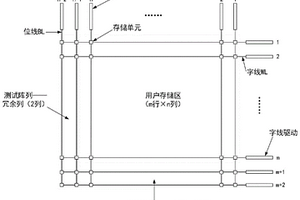 對(duì)一次可編程存儲(chǔ)器芯片進(jìn)行篩選的方法