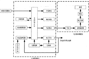 電動車RFID智能防盜系統(tǒng)和控制方法