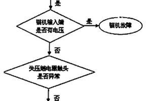 滾裝運輸船艏錨裝置風險預警方法