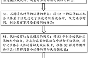 瀝青路面含水油石界面固結強度試驗方法