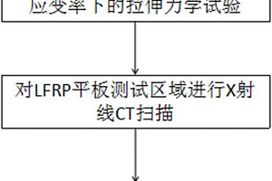 長纖維增強熱塑性復合材料多尺度仿真方法