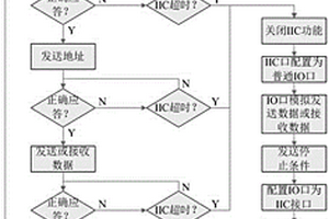 IIC總線接口的抗干擾方法