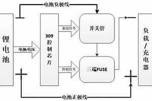 鋰電池二級過壓防過充保護系統(tǒng)及其控制方法