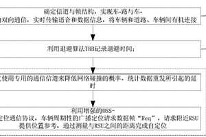 基于協(xié)議跨層優(yōu)化的車輛定位方法