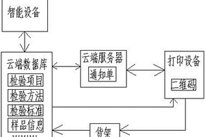 樣品管理系統(tǒng)