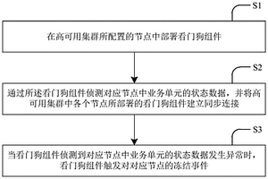 處理高可用集群腦裂的方法及裝置