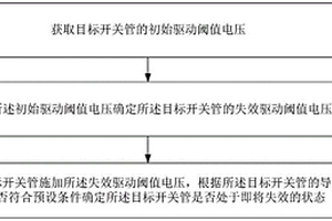 開關(guān)管壽命診斷方法、裝置、設(shè)備、介質(zhì)和程序產(chǎn)品