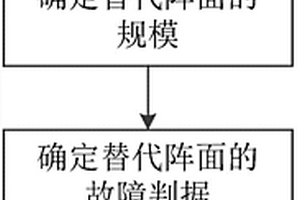 有源相控陣天線陣面可靠性試驗(yàn)方法