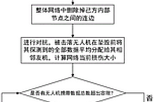 基于級(jí)聯(lián)故障的無(wú)人機(jī)集群對(duì)抗仿真方法