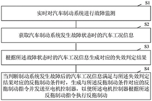 汽車制動(dòng)控制方法、裝置及汽車