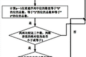 容三盤失效糾刪碼的單數(shù)據(jù)盤失效快速重建方法