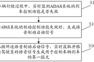 語音冗余制動(dòng)方法及其系統(tǒng)、計(jì)算機(jī)設(shè)備、可讀存儲(chǔ)介質(zhì)