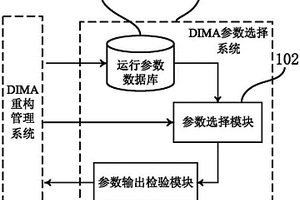 分布式綜合模塊化航電系統(tǒng)重構參數選擇系統(tǒng)及方法