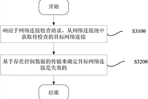 網(wǎng)絡(luò)連接池的管理方法及設(shè)備