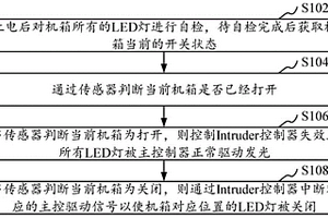 機箱內(nèi)LED燈的智能控制實現(xiàn)方法、裝置和計算機設(shè)備