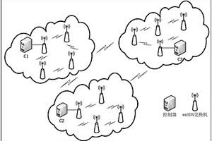 多控制器的wmSDN組網(wǎng)方法