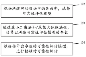 多孔徑電連接器的接觸可靠性評(píng)估方法和評(píng)估系統(tǒng)