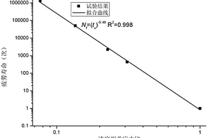 簡單應(yīng)力狀態(tài)下瀝青路面強度校核方法