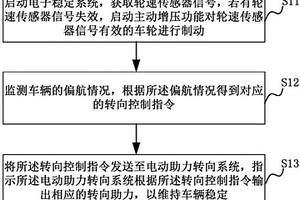 維持車輛穩(wěn)定的方法和系統(tǒng)