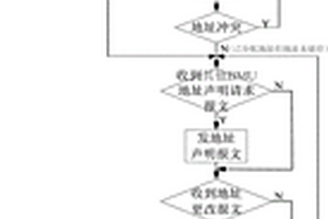 儲(chǔ)能電池管理系統(tǒng)的地址分配方法