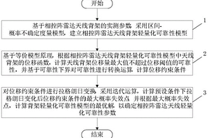 相控陣雷達天線背架輕量化方法