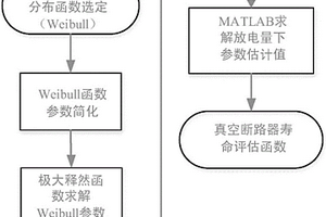 開關(guān)柜真空斷路器壽命評估方法