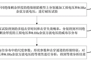 基于耐壓等效分析的電力電纜耐壓測試方法、裝置及終端