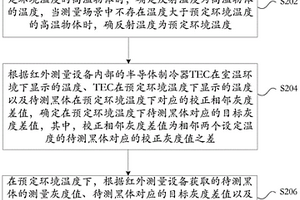 校正溫度的確定方法及裝置、存儲(chǔ)介質(zhì)、電子裝置