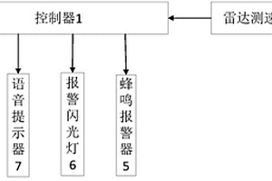 車輛超速報(bào)警裝置