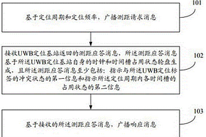 用于時序管理的井下UWB定位方法、設(shè)備及存儲介質(zhì)