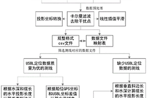 拖體水下定位信息估計(jì)方法