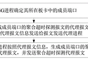 聚合超時保護方法、框式設(shè)備、盒式設(shè)備及存儲介質(zhì)