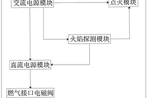 高安全性交流式灶具的再生點火系統(tǒng)