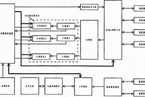 雙冗余結(jié)構(gòu)的超聲波熱量表