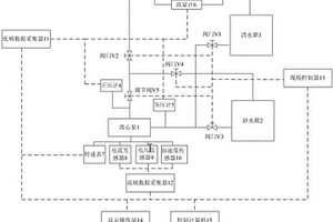 礦用離心泵在線加速壽命試驗平臺及其試驗方法