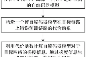 基于梯度信息的關(guān)鍵鏈路保護(hù)方法