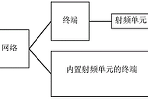 身份信息有效性識別的方法及裝置